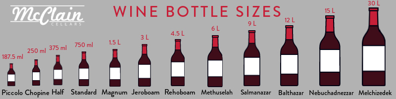 Top twelve wine bottle sizes and names