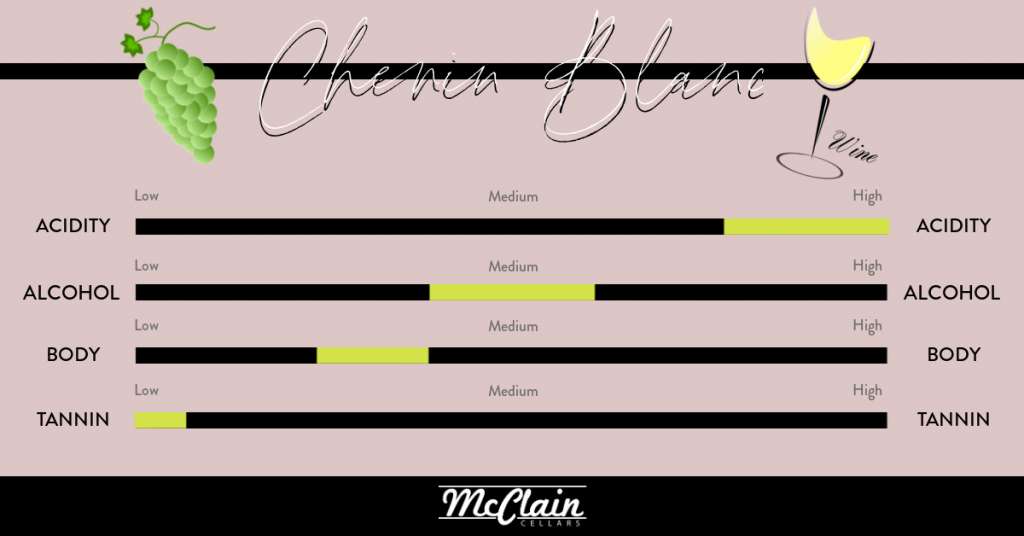characteristics of Chenin Blanc wine