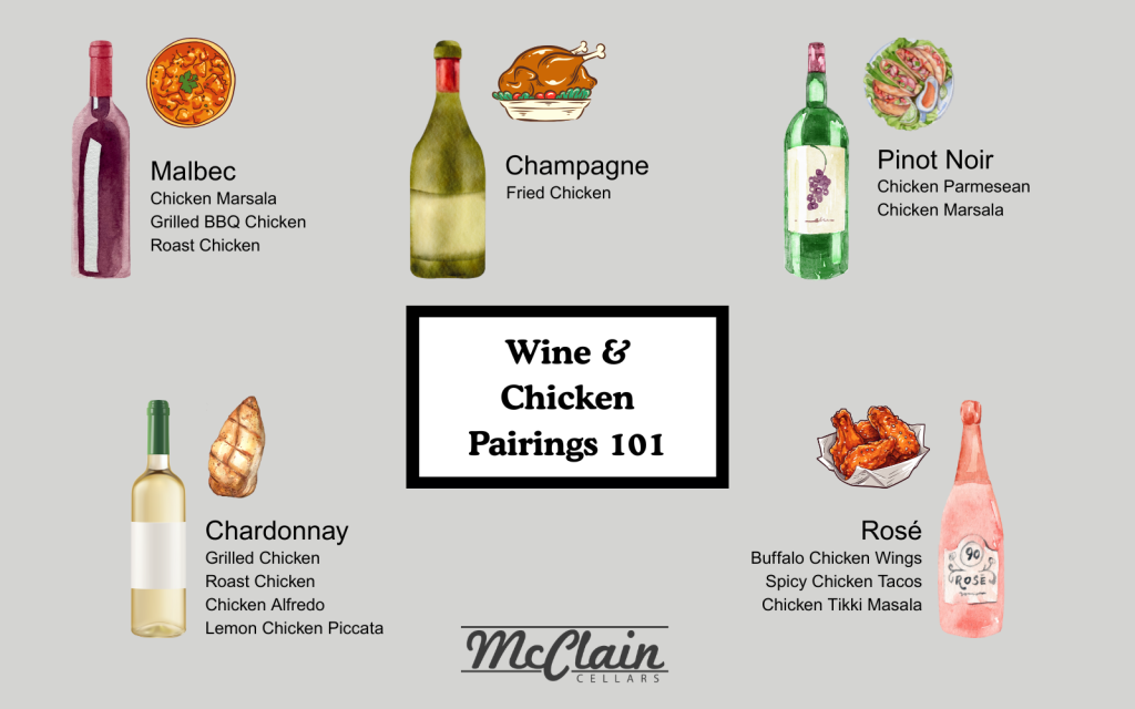 Wine for chicken dishes